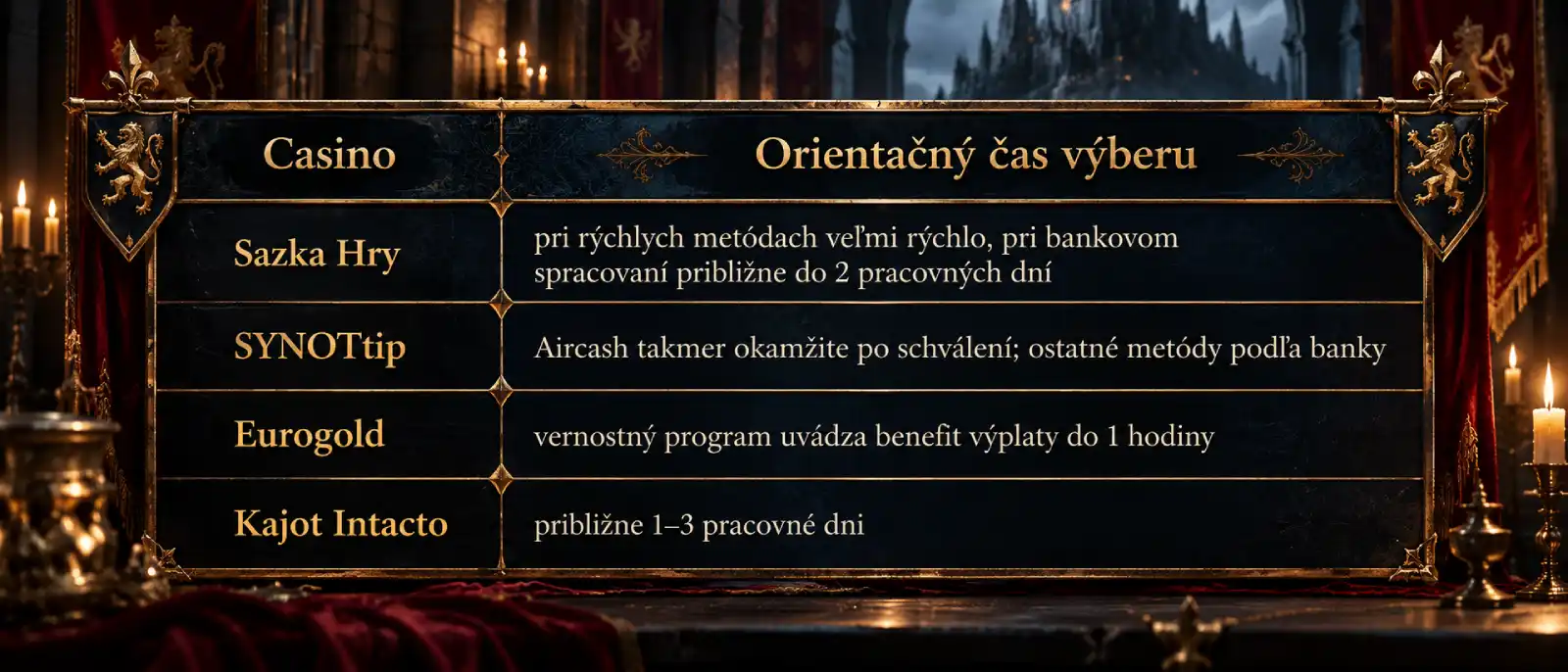 Ako rýchlo nové online kasína vyplácajú výhry